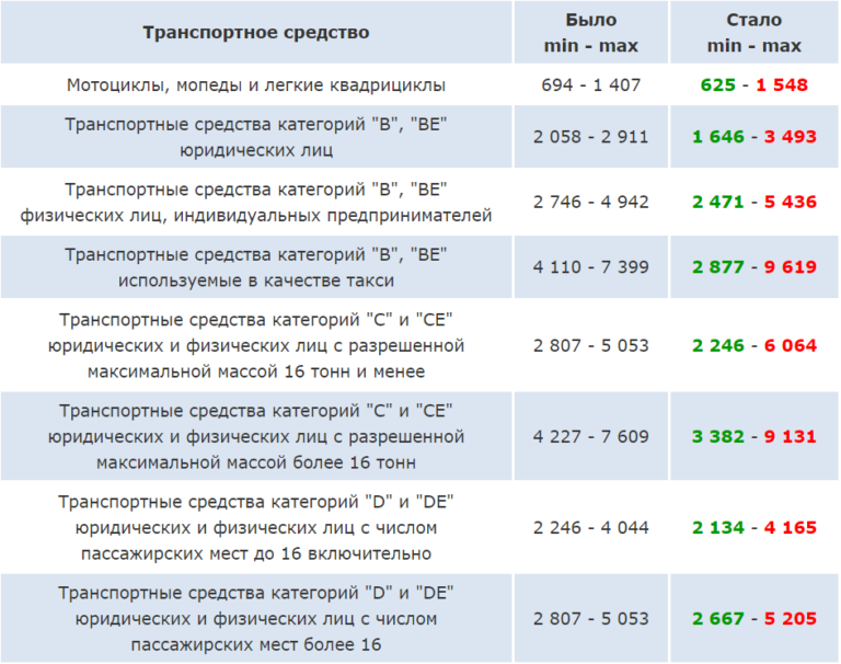 Рассчитать страховку осаго красноярск