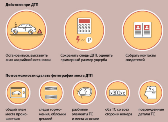 Бесконтактное дтп осаго