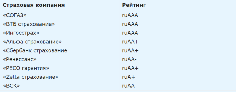 Какой минимальный объем памяти нужно зарезервировать чтобы можно было сохранить любое растровое 256