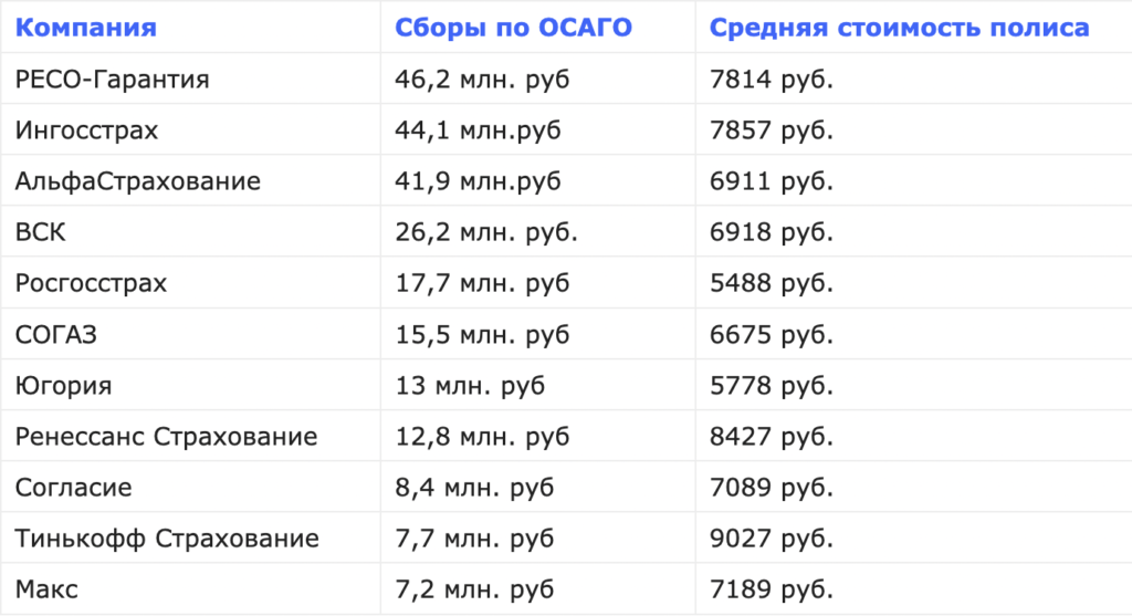 Рейтинг компаний осаго 2023