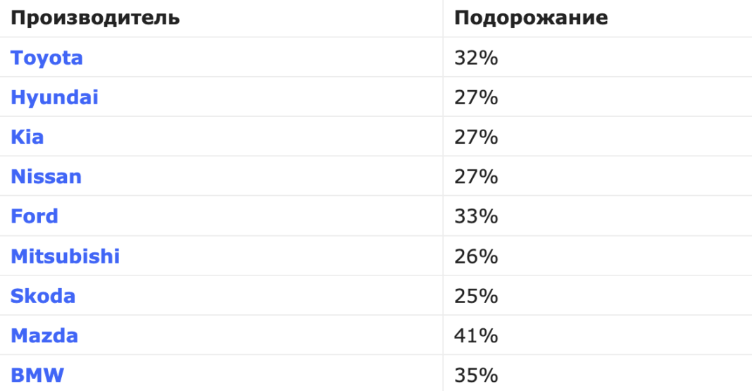 Расчет осаго спб